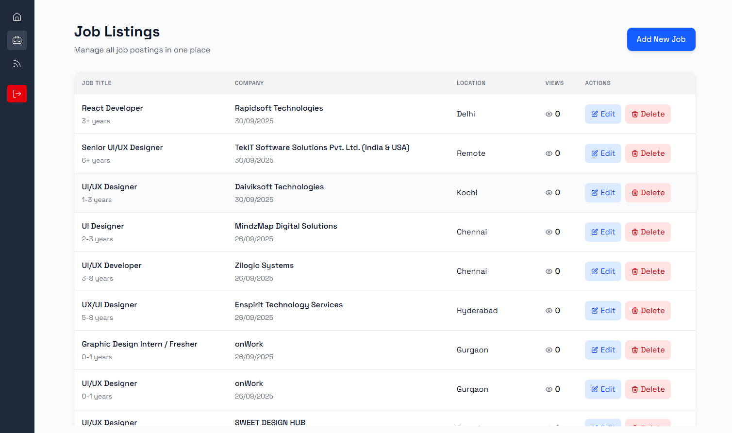 Content Management